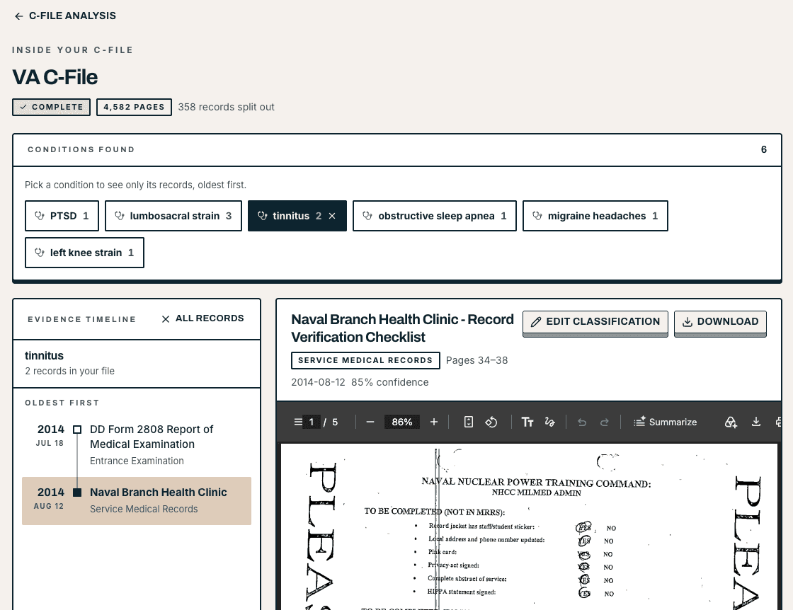 The VeteranAI C-File Analyzer on a real veteran's file: complete, 4,582 pages read and 358 records split out, six conditions found (PTSD, lumbosacral strain, tinnitus, obstructive sleep apnea, migraine headaches and left knee strain), with tinnitus selected and its two records on an evidence timeline, oldest first. The 2014 Naval Branch Health Clinic record verification checklist, cited to pages 34 to 38, is open in the document viewer.
