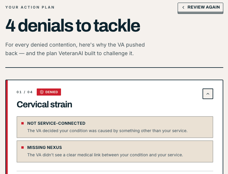 The VeteranAI Decision Letter Analyzer's action plan, headed 4 denials to tackle. The first, cervical strain, is marked denied for two reasons: not service-connected, because the VA decided the condition was caused by something other than service, and missing nexus, because the VA didn't see a clear medical link between the condition and service.